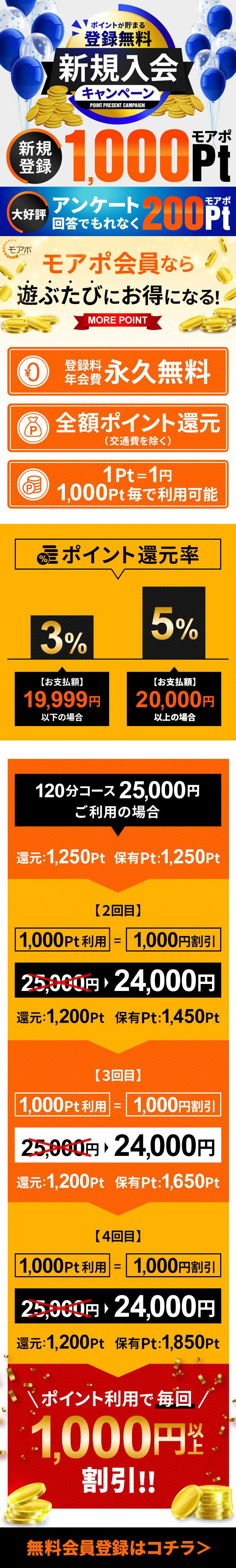 新規入会キャンペーン