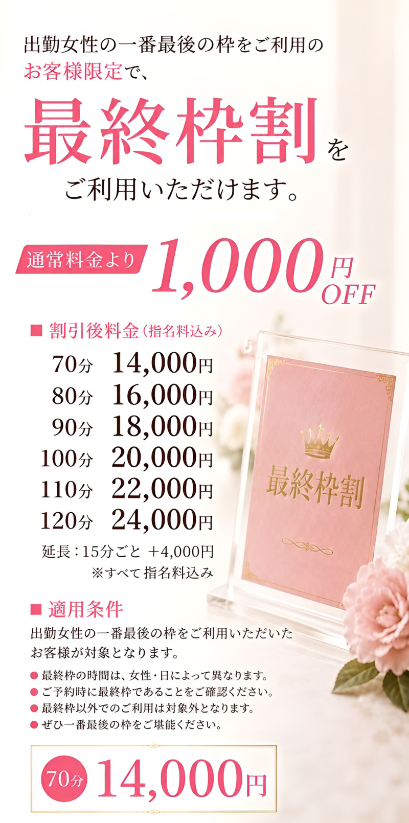 最終枠割