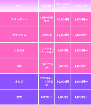 バック表